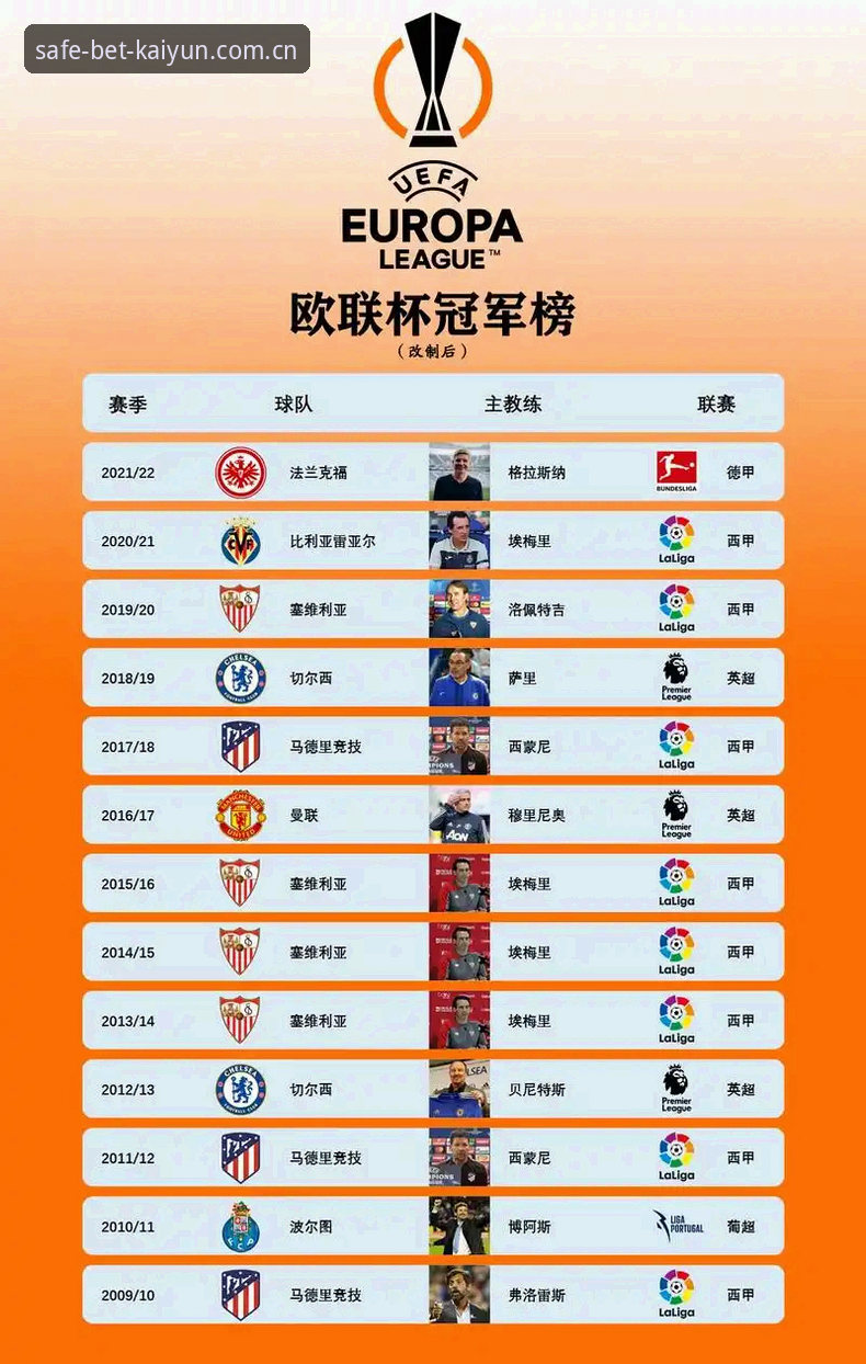 开云A7K3版下载 欧联杯决赛复盘教程:从埃梅里五冠传奇看kaiyun体育平台赛事分析要点